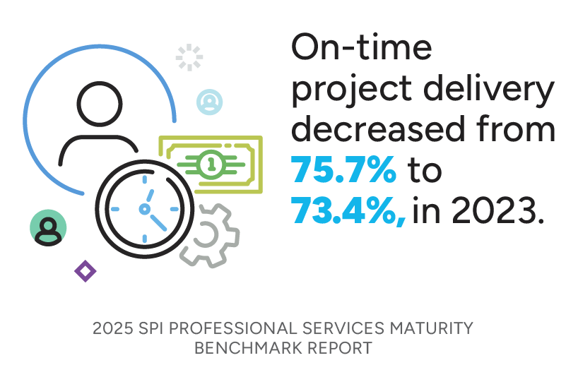 Project Delivery KPIs